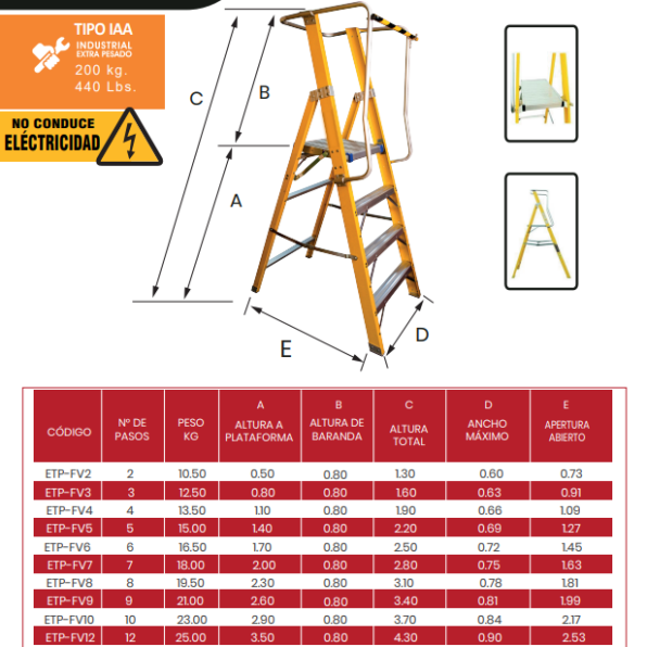 Escalera Tipo Plataforma Plegable De Fibra De Vidrio
